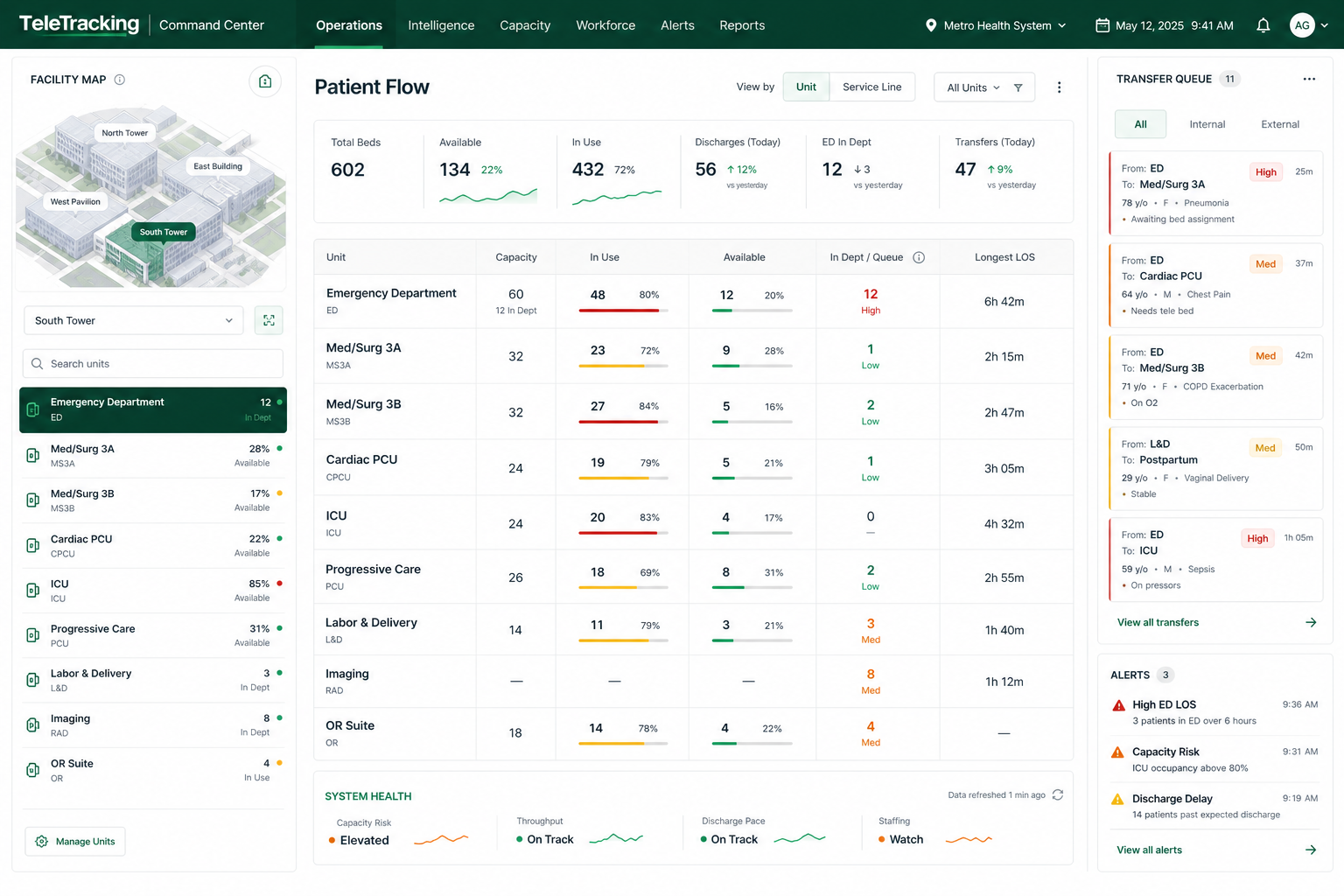 Operations IQ dashboard visual