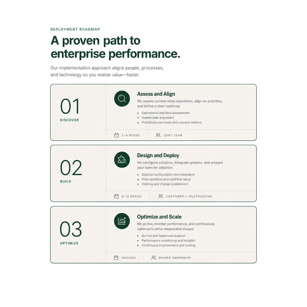 Access and Flow package visual